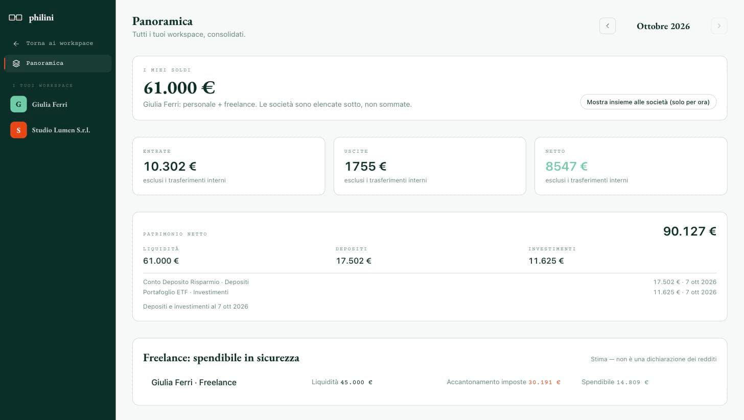 Panoramica: I miei soldi 61.000 €